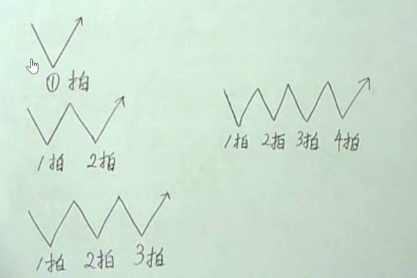 �������ֵ����v�������������c����