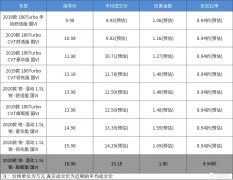 С�������ͺļ���֮�x