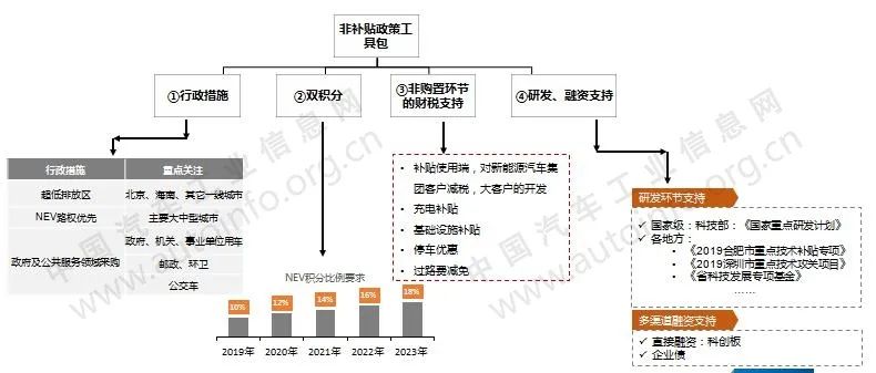 ����Դ��܇�a�N���L��2021�꣬���m߀���l����Щ���ߣ�